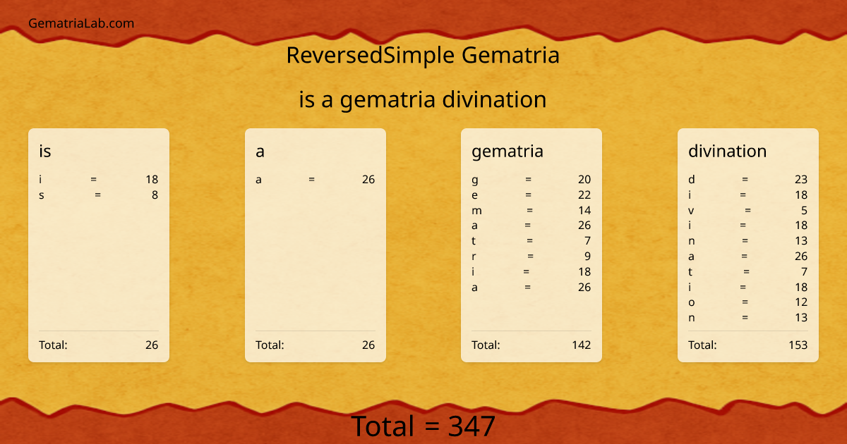 is a gematria divination in reversedSimple Gematria